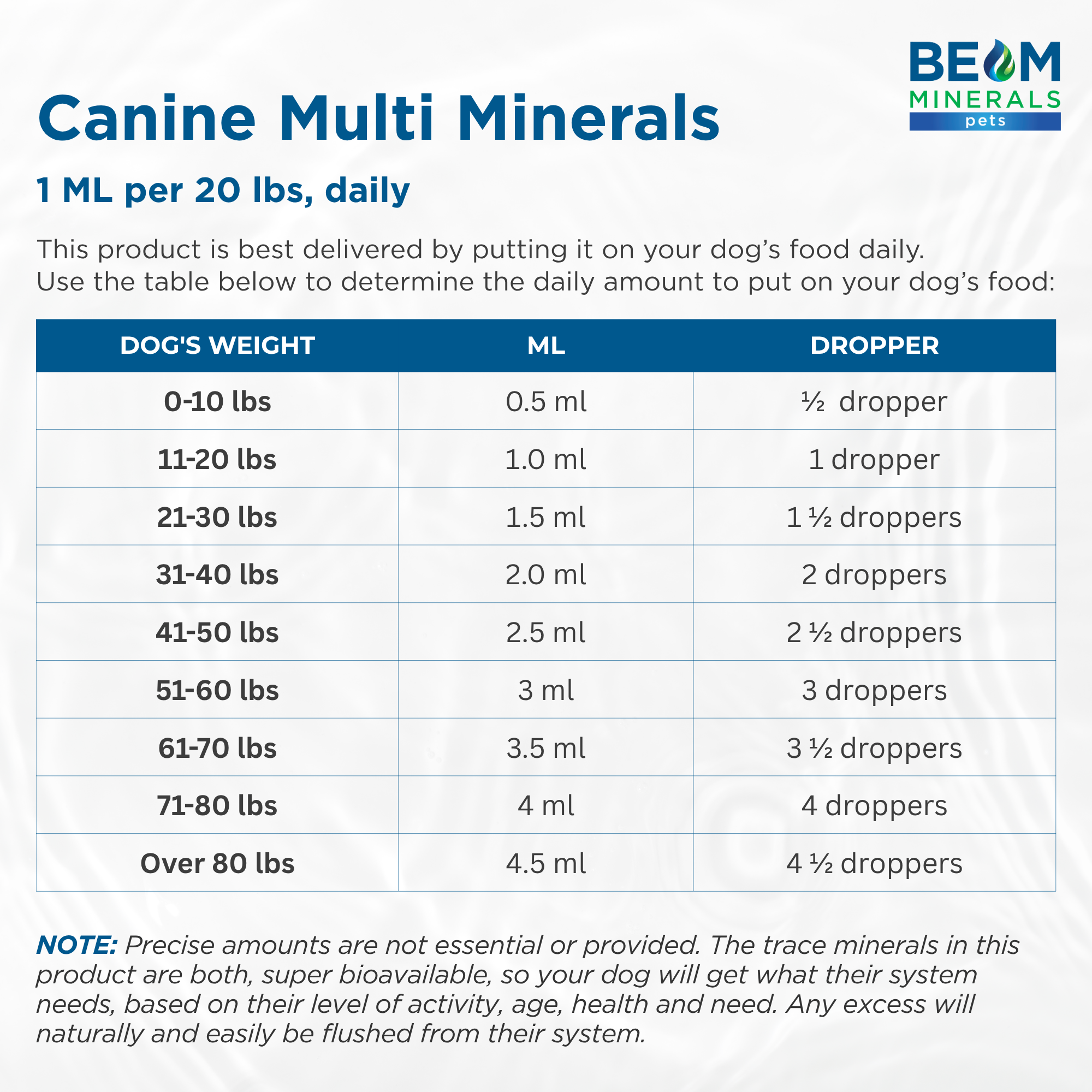 Advanced Canine Mineral and Electrolyte Replenishment Set