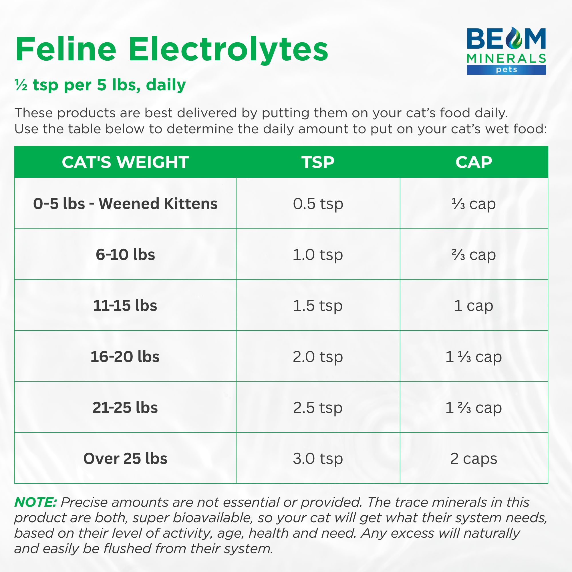 Complete Feline Electrolytes