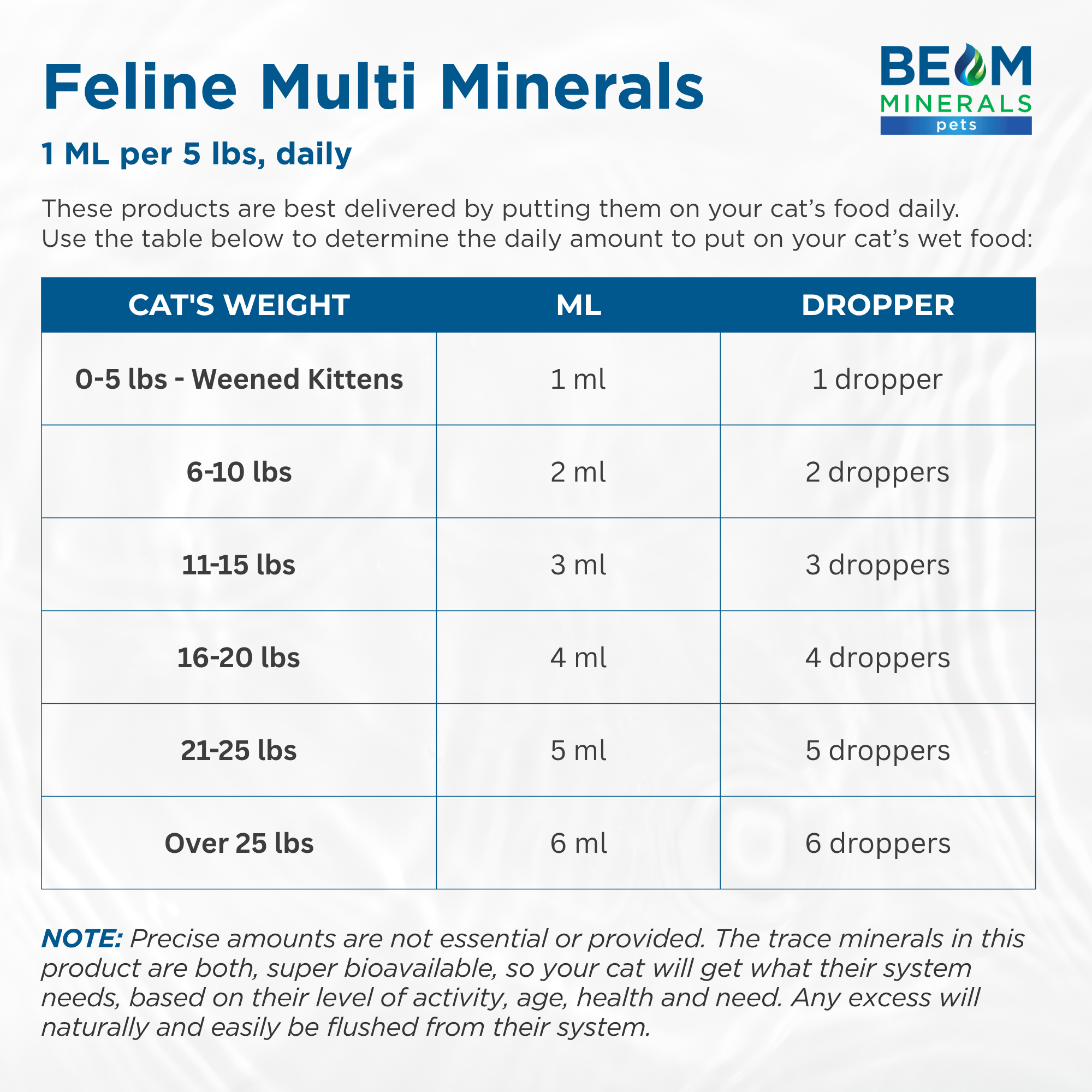 Complete Feline Minerals