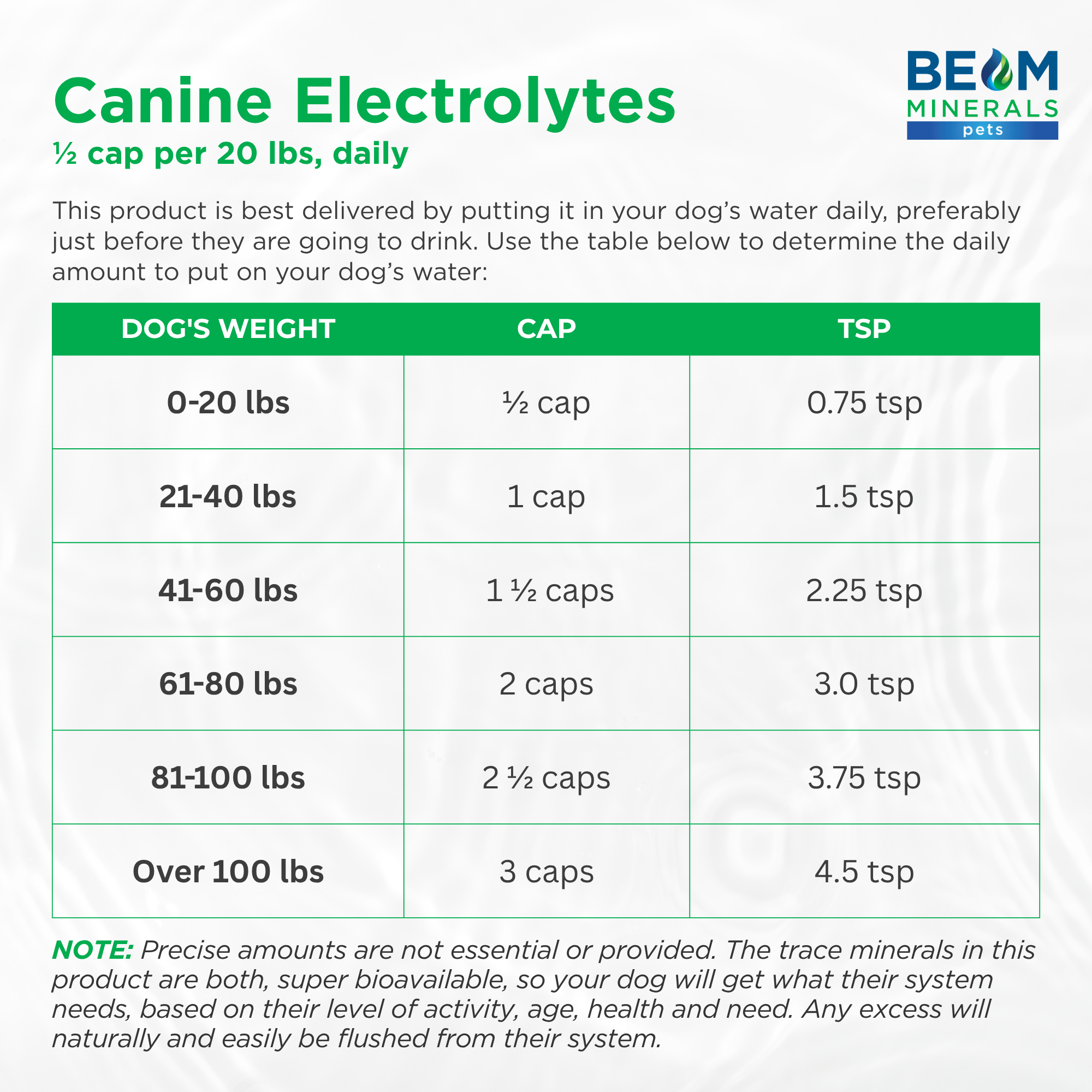Advanced Canine Mineral and Electrolyte Replenishment Set